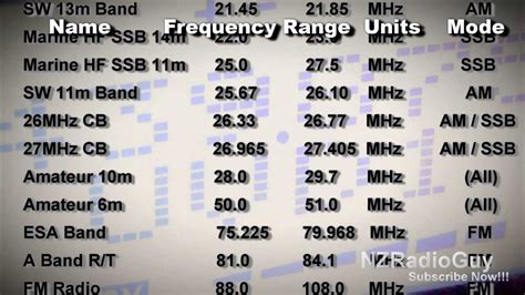 nz uhf rfid frequency|new zealand radio allocation chart.